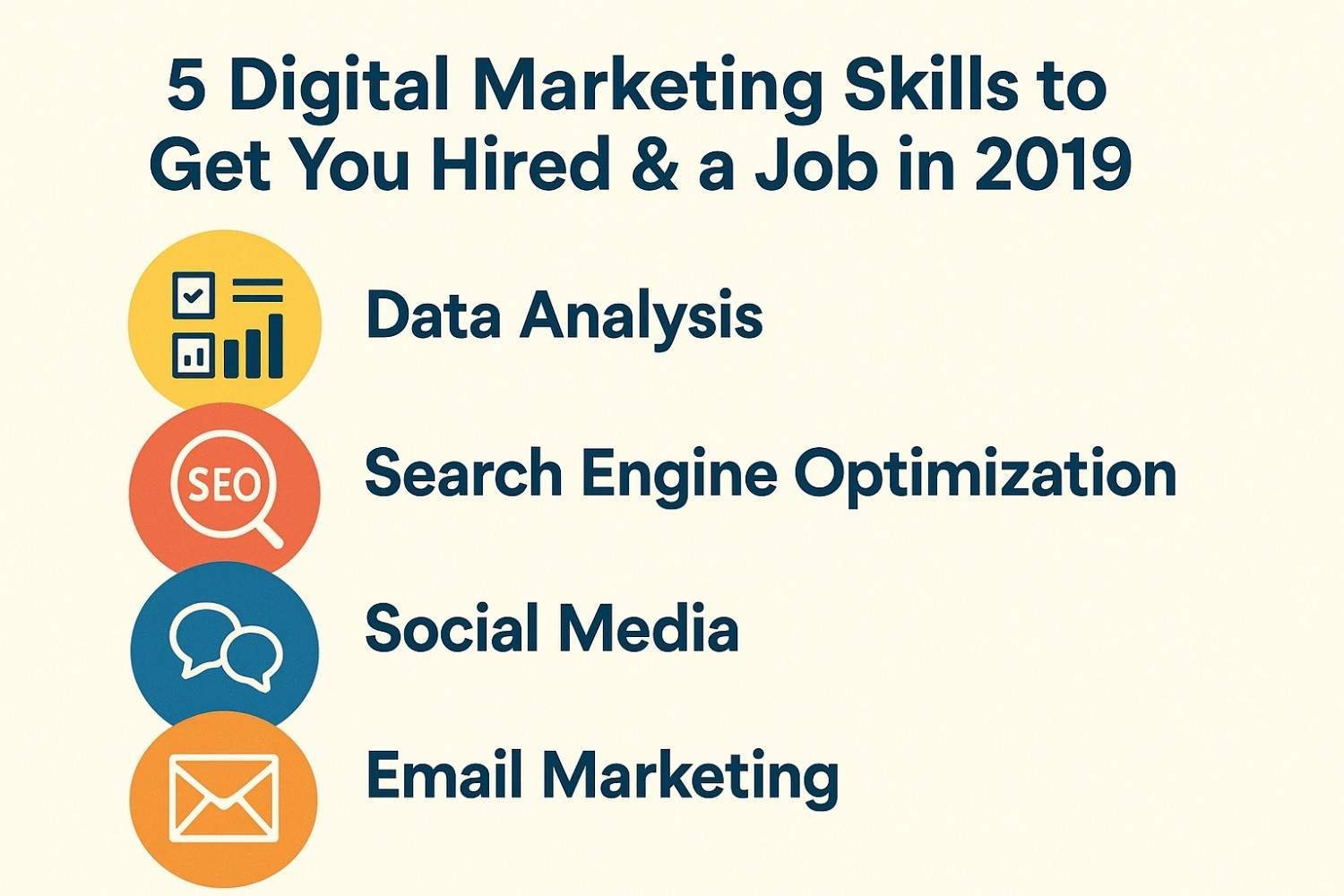 Digital Marketing in Faridabad